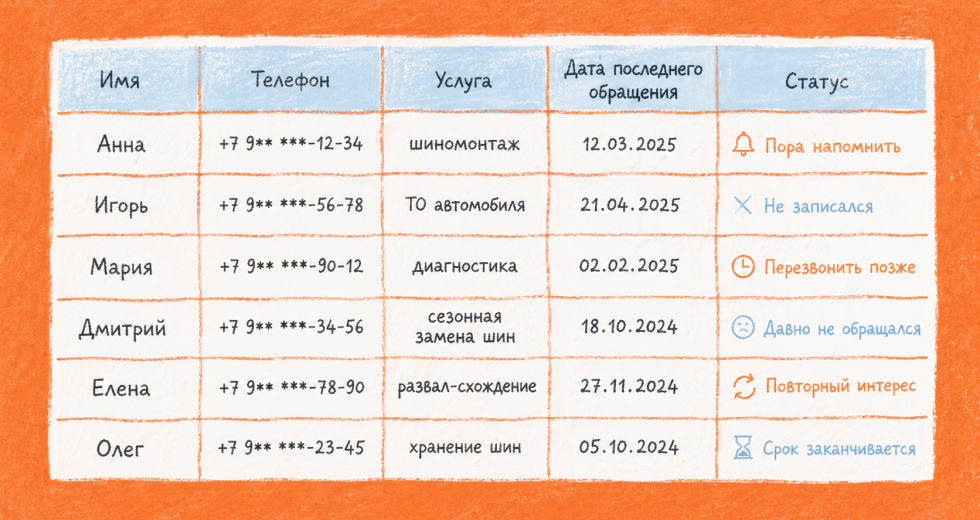 База номеров клиентов для обзвона